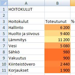 Valitse Conditional Formatting (Ehdollinen muotoilu) valikosta 2. Manage Rules (Muokkaa sääntöjä) 3.