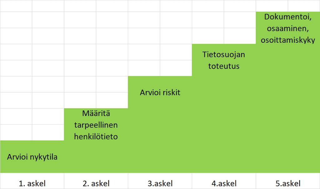 Toimenpiteet