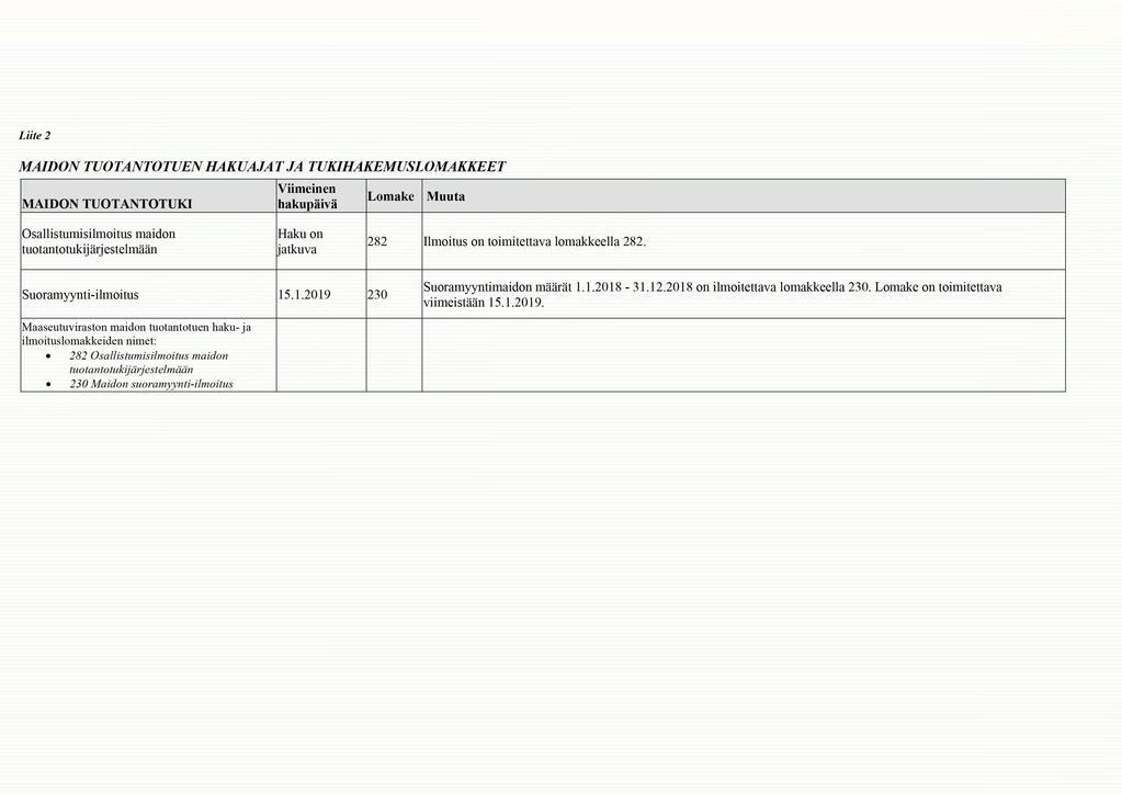 Liite 2 MAIDON TUOTANTOTUENHAKUAJAT JA TJJKJHAKEMJJSJOMAKKEET MAIDON TUOTANTOTUKI Lomake Muuta Osallistumisilmoitus maidon tuotantotukij arj estelmaan Haku on jatkuva 282 Ilmoitus on toimitettava