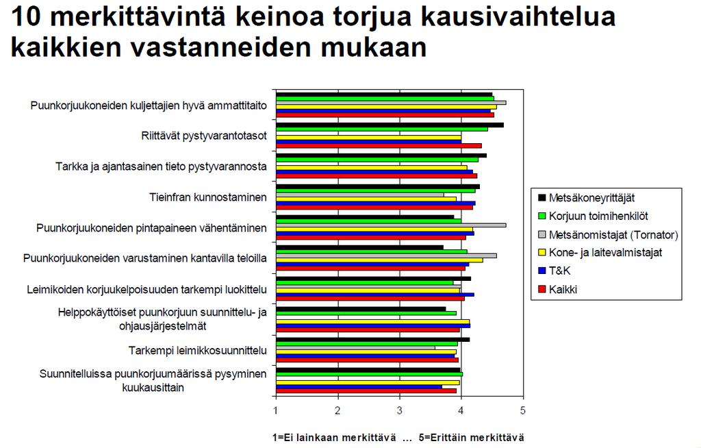 Vaikuttamiskeinoja kyselyn