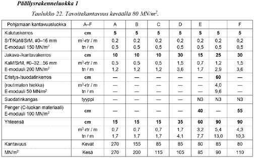 Kantavuus Yksityisteiden tienpidon suunnittelu Metsäteiden tienpitoon on ohjeistukset (Metsäteho Oy 2001 ja Tapio Oy 2017).