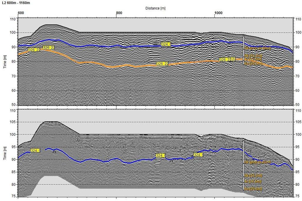 Pohjavesi = harmaa viiva, kallio/moreeni = oranssi viiva.(dem10 Maanmittauslaitos) Kuva 6. Luotauslinjan L2 tulkintaprofiilit 25 MHz (ylempi profiili) ja 100 MHz (alempi profiili).