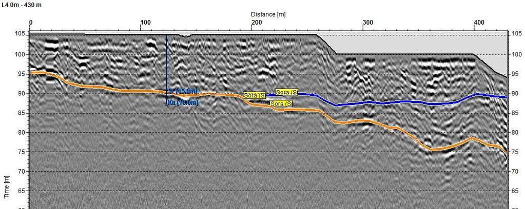 Etelä-Savon kiviaineshuollon turvaaminen 182 Kuva 7. Luotauslinjan L4 tulkintaprofiili (25 MHz antenni). Kuvan profiilin vasen reuna lähtee kairauspisteen KP35-2011 pohjoispuolelta.