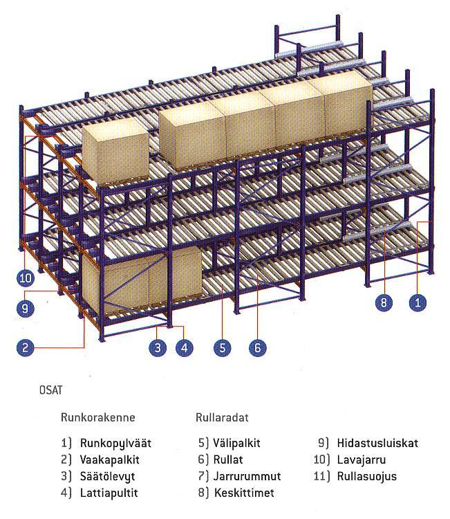 kuormalavoille. KUVIO 8.