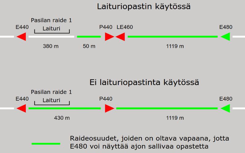 AVOIN DATA INFRA + LIIKENNE + ANALYYSIT INFRAN JA LIIKENTEEN YHDISTÄMINEN RADAN KÄYTTÖ JA LIIKENTEEN SUJUVUUS (perusteita ja liikenteellisiä tarpeita tarkempaan suunnitteluun sekä asiantuntijatyön