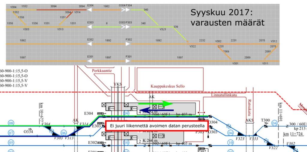 AVOIN DATA INFRA + LIIKENNE + ANALYYSIT Kilo-Leppävaara selvitys Mahdollisen liikenteellisen ongelmakohdan lähtökohtien ja