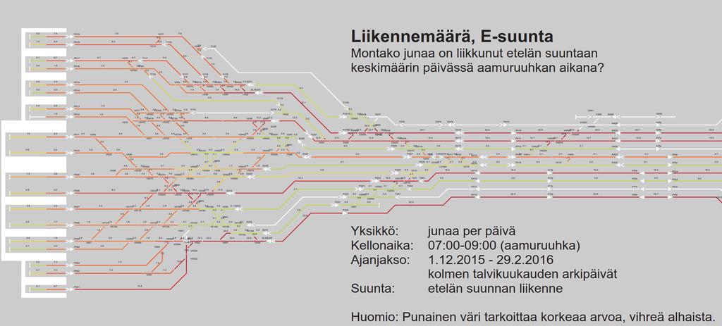 AVOIN DATA INFRA + LIIKENNE + KULKUTIEDATA + ANALYYSIT Esimerkkejä