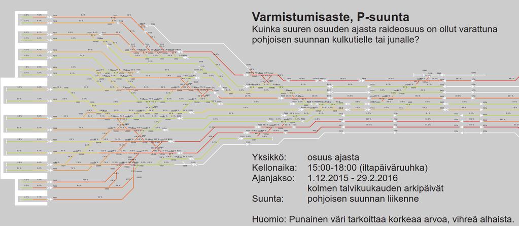 AVOIN DATA INFRA + LIIKENNE + KULKUTIEDATA + ANALYYSIT Esimerkkejä