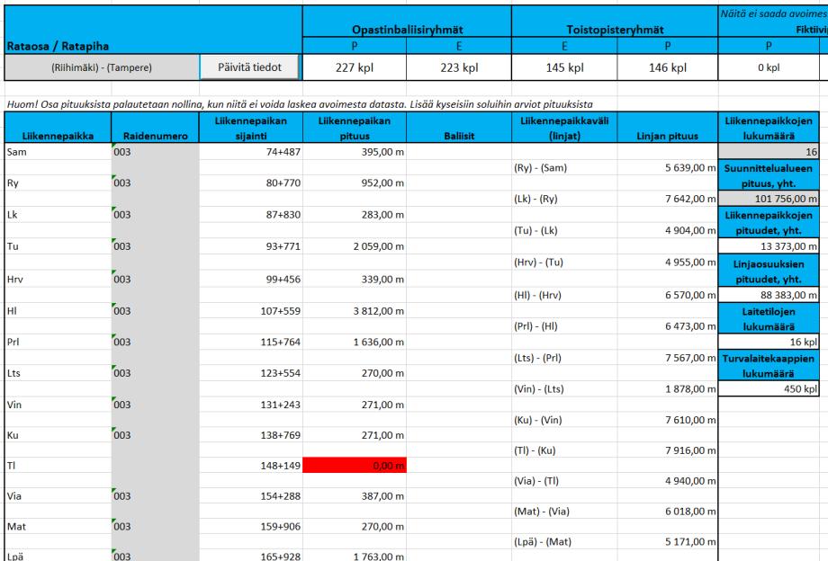 AVOIN DATA INFRA INFRAN HYÖDYNTÄMINEN ELEMENTIT / RATA Kustannuslaskenta Uusi työkalu rataosa- /