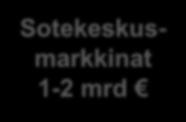 VM & STM Maakuntahallinn ot Maakuntien
