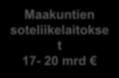 Sotekeskusmarkkinat 1-2 mrd
