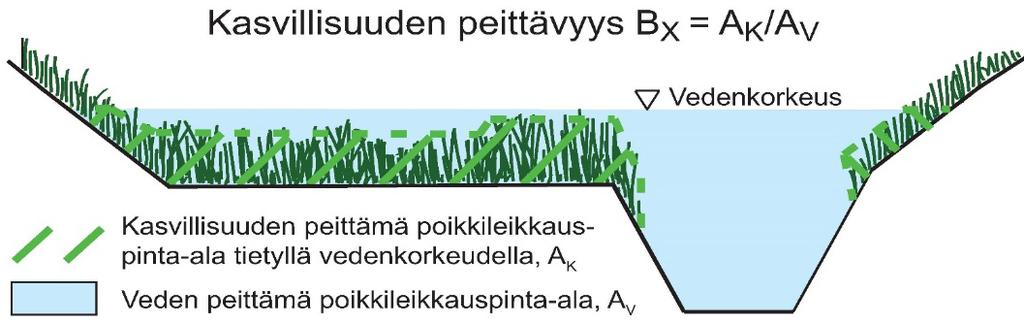 Peittävyyden avulla voitiin ennustaa virtausvastus (n) ja