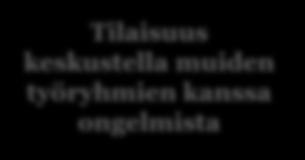 Varastojen ja odotusaikojen