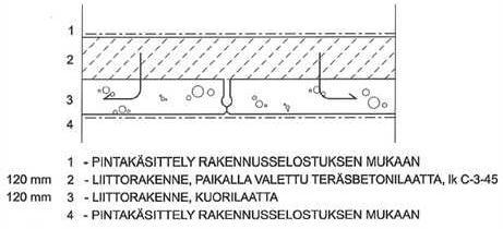 48 Kuva 28. Rakennetyyppi autohallin kansirakenteesta [14]. Kyseinen liittolaattarakenne tukeutui vielä jännebetoniliittopalkeille (Kuva 29).