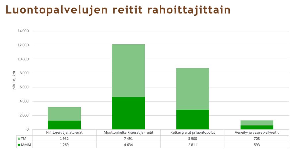 11 Huom: Samat reittipohjat voivat olla useassa käyttötarkoituksessa (esim.