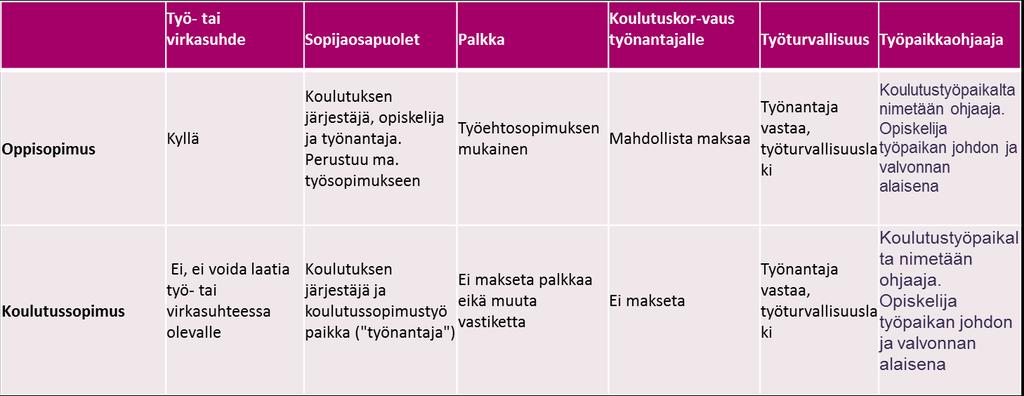 OPPISOPIMUS JA KOULUTUSSOPIMUS 26.1.