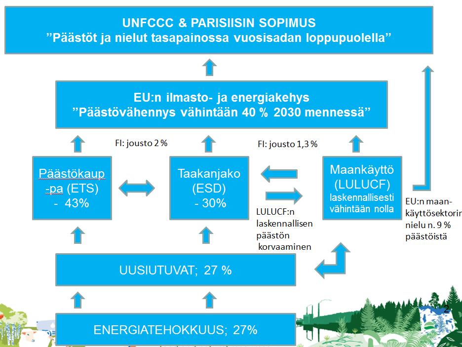 Maankäyttösektori