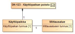 147 (272) SEKVENSSIKAAVIO 6 TIEDONVAIHTO JAKELUVERKONHALTIJAN POISTAESSA