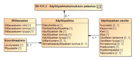 153 (272) LUOKKAKAAVIO 9