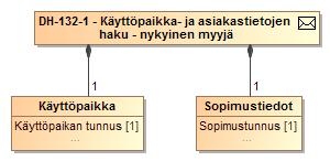 155 (272) SEKVENSSIKAAVIO 9 TIEDONVAIHTO MYYJÄN HAKIESSA KÄYTTÖPAIKKA- JA