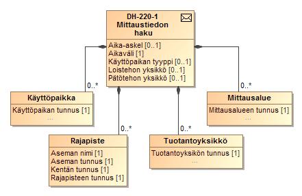 174 (272) LUOKKAKAAVIO 20