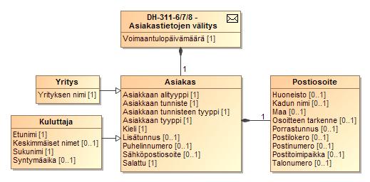 TULEVALLE MYYJÄLLE LUOKKAKAAVIO 27