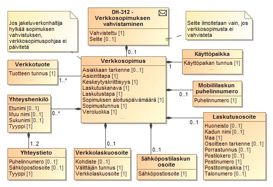 187 (272) LUOKKAKAAVIO 29