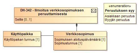 204 (272) SEKVENSSIKAAVIO 25 VERKKOSOPIMUKSEN PERUUTTAMISEN