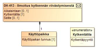 216 (272) SEKVENSSIKAAVIO 30 KYTKENNÄN VIIVÄSTYMISEN TIEDONVAIHTO