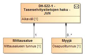 234 (272) LUOKKAKAAVIO 50