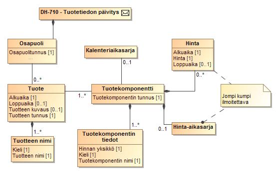 245 (272) SEKVENSSIKAAVIO 41 TIEDONVAIHTO OSAPUOLEN