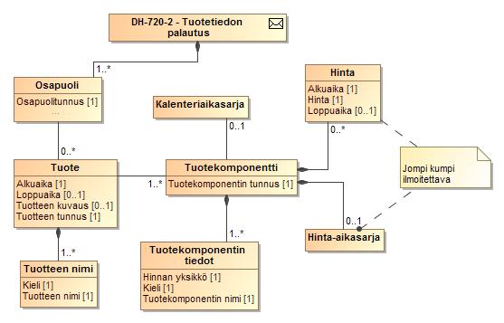 248 (272) LUOKKAKAAVIO 58