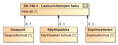 254 (272) LUOKKAKAAVIO 60 LASKURIVIEN HAKUA VARTEN ILMOITETTAVAT