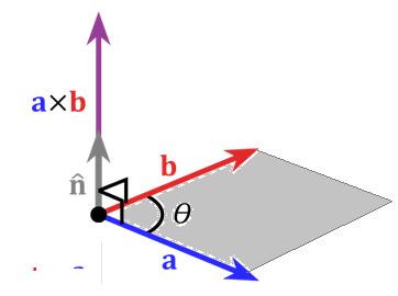 Ristitulon ഥaxഥb määritelmä Ristitulo ഥaxഥb on vektori, joka on 1) Kohtisuorassa vektoreita a ja b vastaan ) Suunta saadaan oikean käden