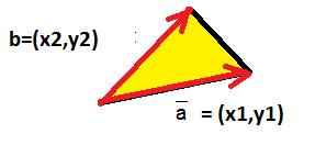 Kaavat pinta-alalaskuihin 3D kolmion ala A 1 a b Laskin: ½* norm( a x b) x1 D kolmion ala A 1 x y1 y