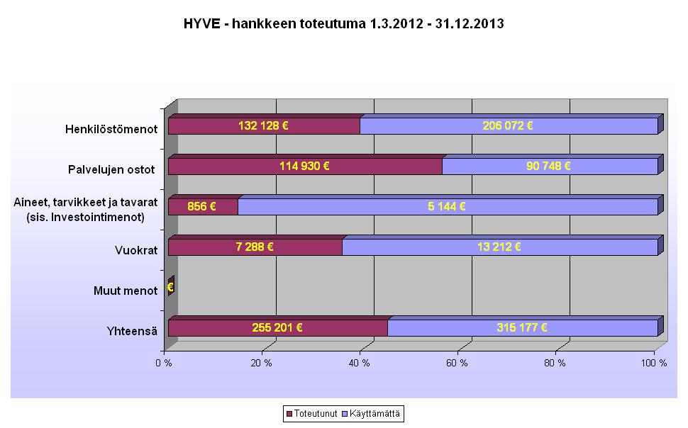 Kuvio 18.