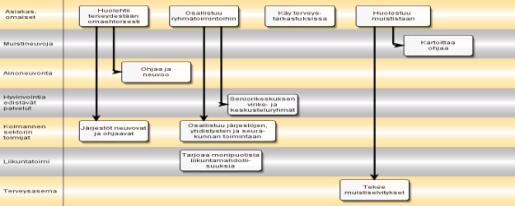 päätöksenteossa. Kuvio 18.