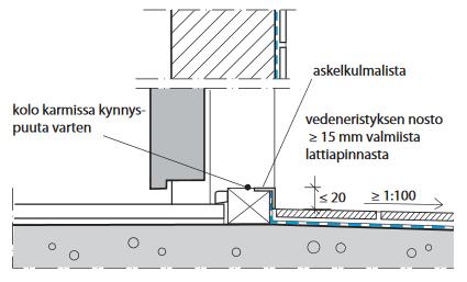 20 (42) KUVIO 2.