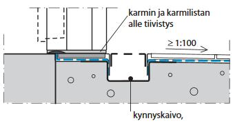 Kynnyslistan vieressä kynnyskaivo