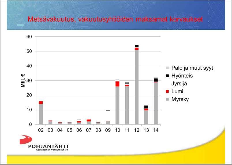 Liite 6 POHJANTÄHTI- KESKINÄINEN VAKUUTUSYHTIÖ (2016).