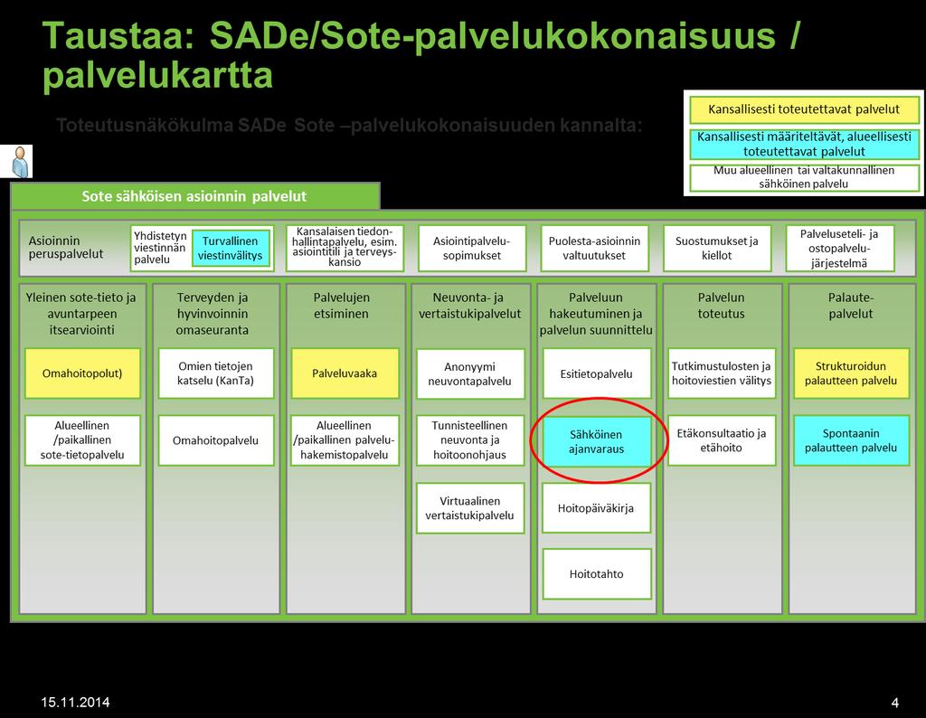 Pöytäkirja 11/2014 15(48) Hyvinvointipalvelujen sähköinen ajanvaraus Asiakkaan ja palvelutuotannon rajapinnassa on suuri potentiaali sähköisille palveluille Asiointi- ja kansalaisfokuksesta