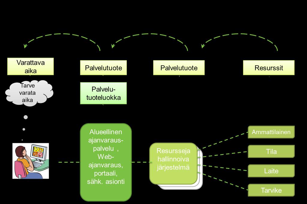 Pöytäkirja 11/2014 20(48) Keskustelu: Käydyssä keskustelussa esitettiin seuraavia kysymyksiä ja kannanottoja sekä annettiin seuraavaa lisätietoa: - Todettiin, että käyttötarkoitus on tärkeä.