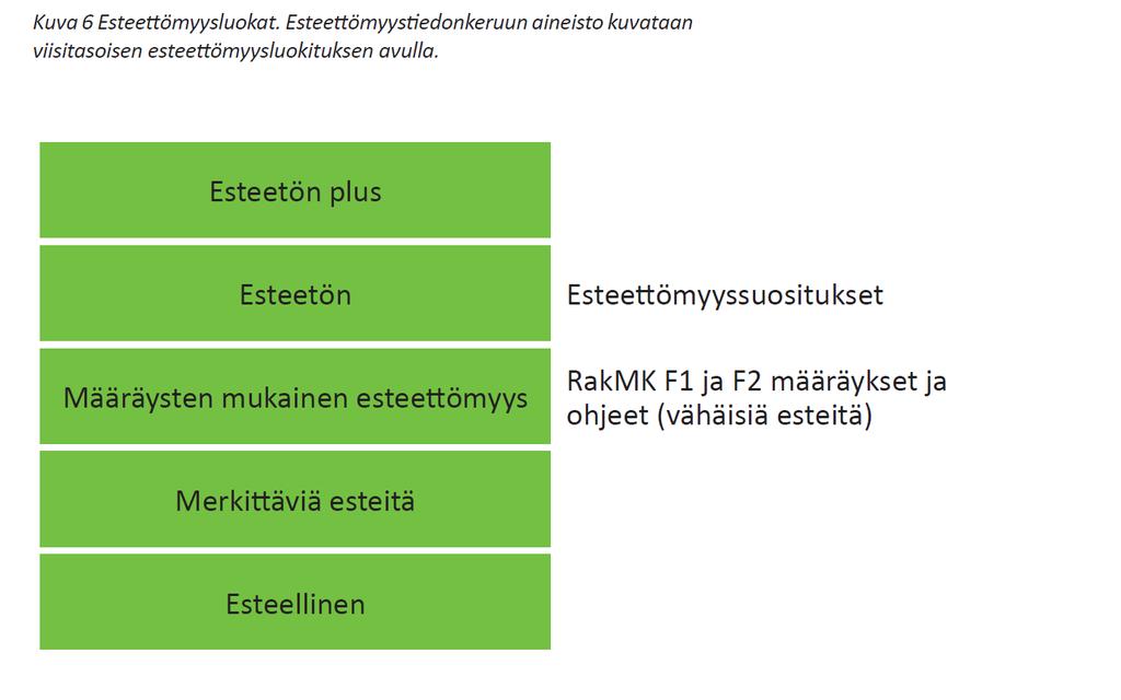 Pöytäkirja 11/2014 37(48) Esteettömyysluokitus Viisitasoinen esteetto myysluokitus on rakennettu siten, että kullekin palveluketjun kohdalle on kehitetty kriteerit, joiden avulla esteettömyyttä