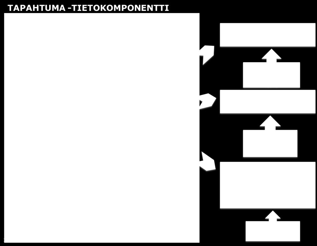 Tunniste Nimi 1 Käynti palveluyksikössä 2 Käynti liikkuvassa palveluyksikössä 3 Käynti asiakkaan luona Määritelmä asiakas käy sosiaalihuollon ammattihenkilön luona palveluyksikössä asiakas käy