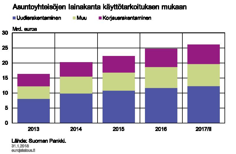 Kuvio 10.