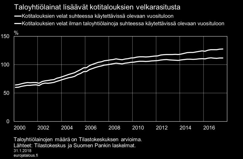 ylläpitämiseksi on tärkeää tiedostaa myös pitkiin yhtiölainoihin liittyvät riskit ja vastuut.