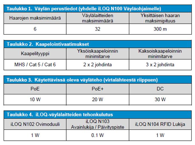 19 ILOQ S10 online väylän tekniset tiedot Kuva 10 ILOQ