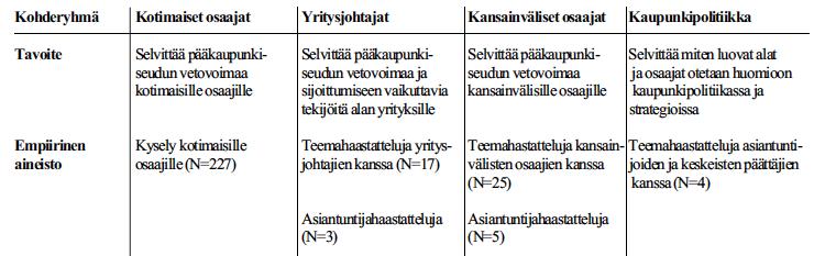 Kohderyhmät