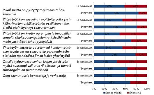 Millaisia mahdollisia hyötyjä yhteistyössä