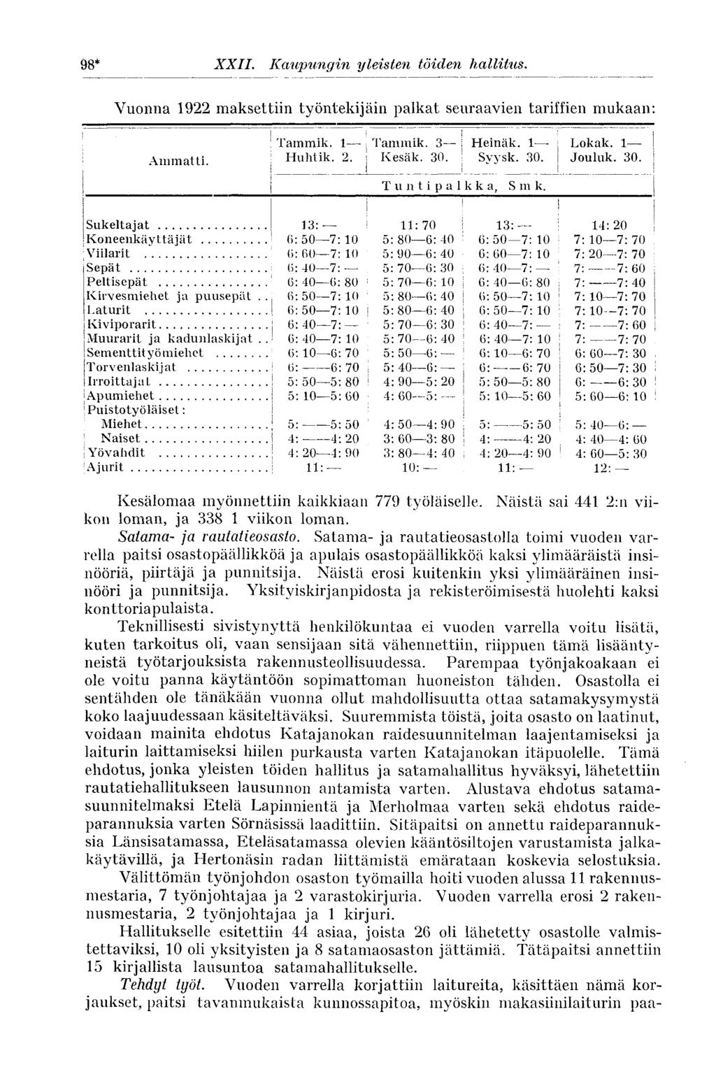 98* XXII. Kaupungin yleisten töiden hallitus. Vuonna 1922 maksettiin työntekijäin palkat seuraavien tariffien mukaan: Ammatti. Tammik. 1 j Tammik. 3 i Heinäk. 1 Huhtik. 2. i Kesäk. 30. i Syy sk. 30. Lokak.